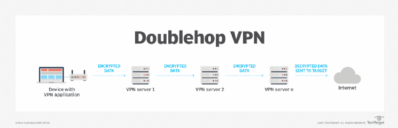 Openvpn два подключения одновременно