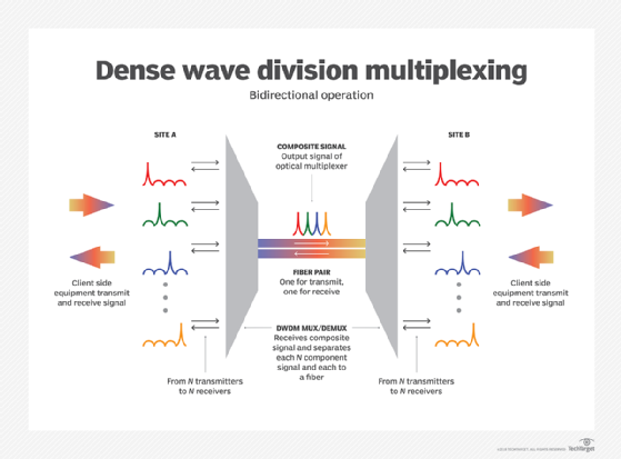 Taking a closer look at the anatomy of a fiber optic cable