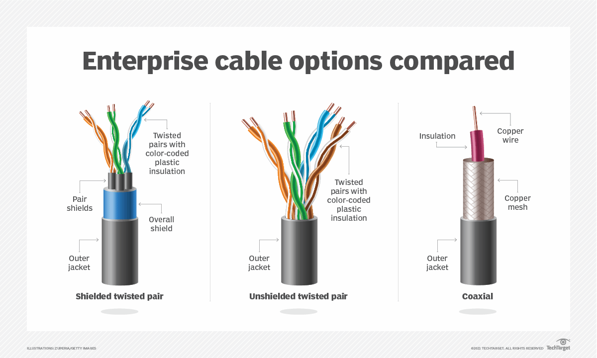 What is American Wire Gauge (AWG) and how does it work?