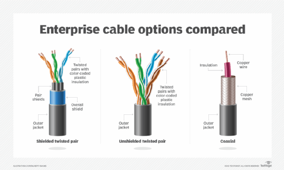options de câble d'entreprise comparées
