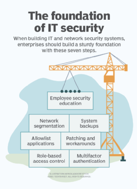 Seven steps to setting a secure Wi-Fi network