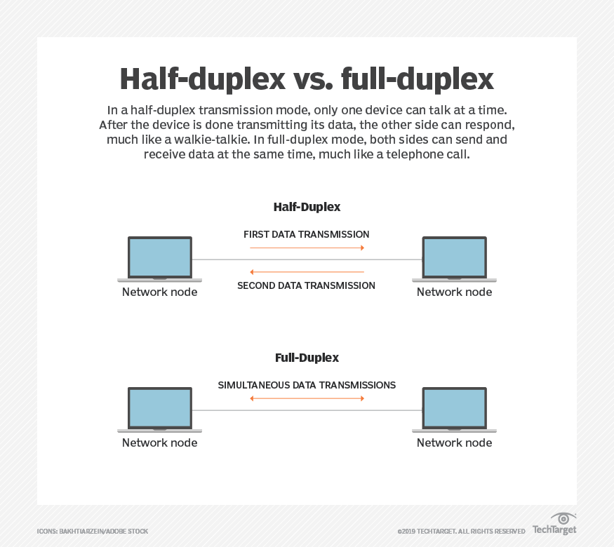 What s The Difference Between Half duplex And Full duplex TechTarget