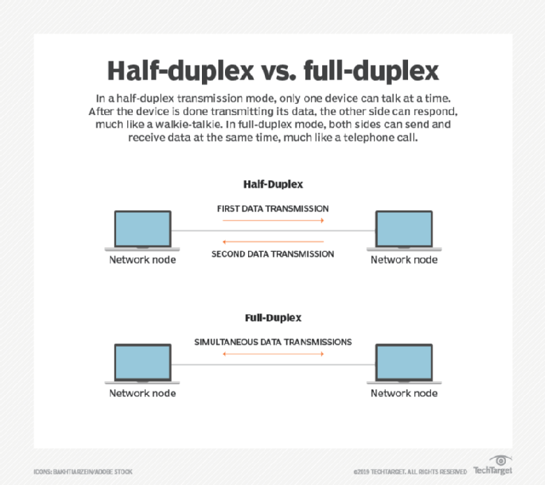 what-s-the-difference-between-half-duplex-and-full-duplex