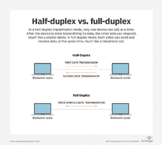 half-duplex vs. full-duplex data transmission
