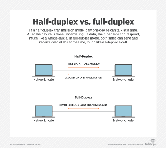 Half duplex и full duplex отличия ethernet