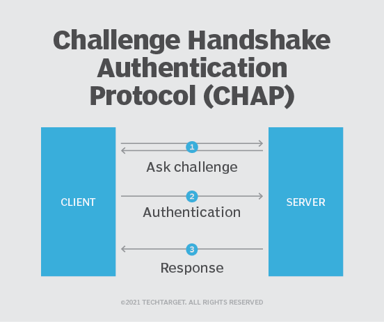 the-differences-between-pap-and-chap