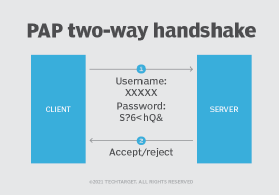 Diagrama de apretón de manos bidireccional de PAP