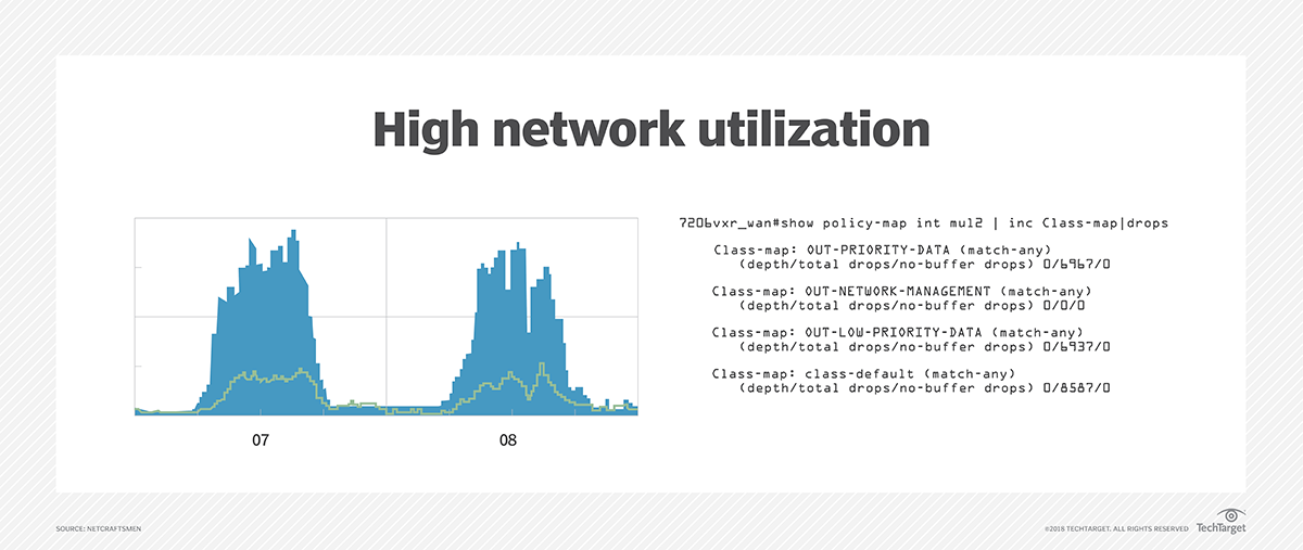 How to check for high network utilization TechTarget