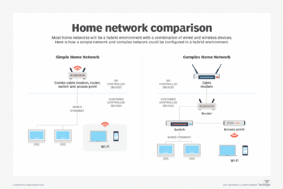 How To Set Up A Home Network 7