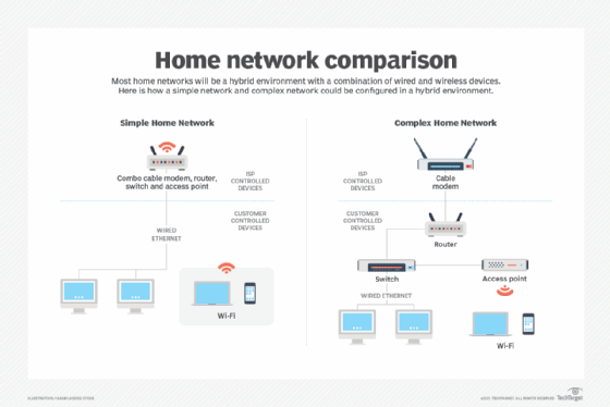 Reliable 5G home internet that's simple to set up.