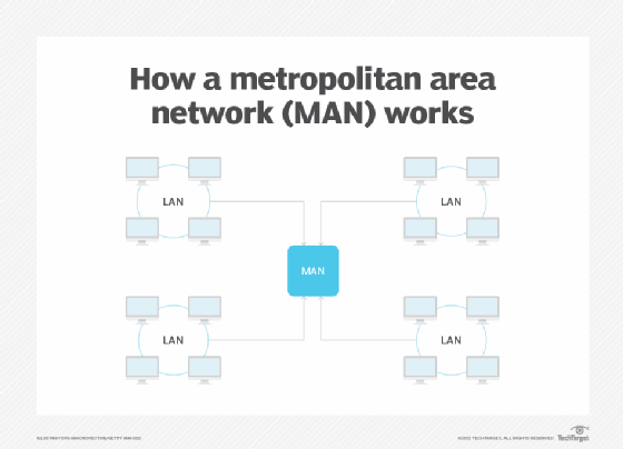 Local and Metropolitan Area Networks 