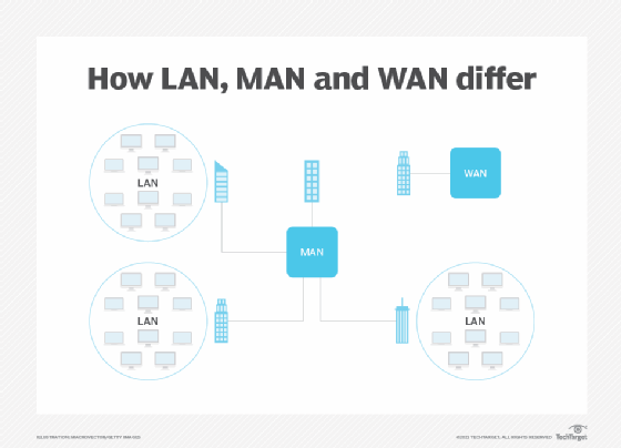 metropolitan area network diagram examples