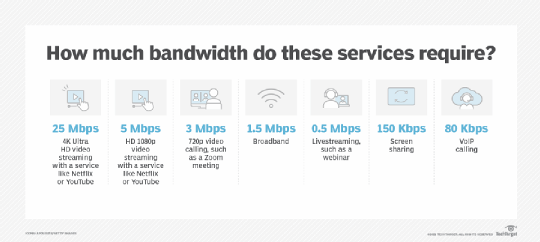 htop network bandwidth