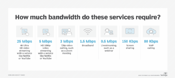 what is bandwidth allocation