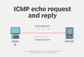 echo message diagram