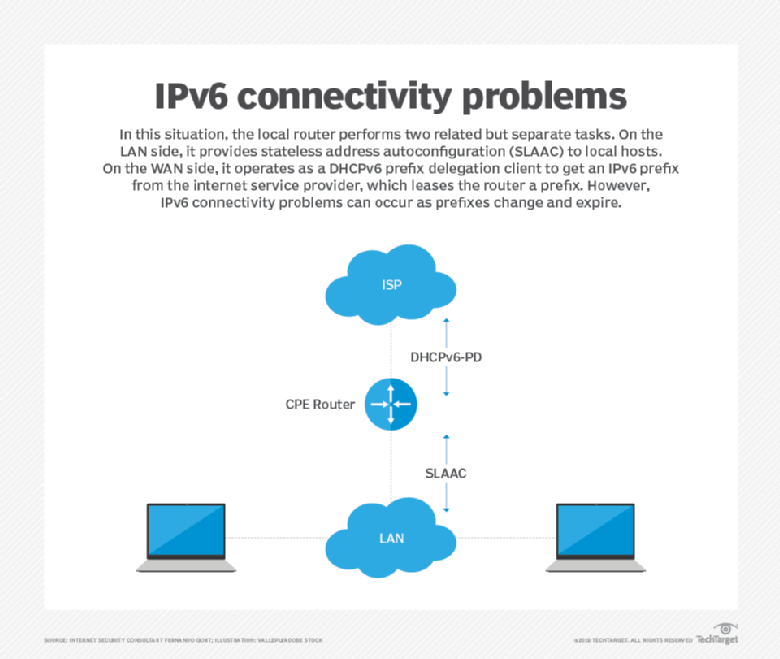 Hosts With Connectivity Issues Red at Rosa Merriweather blog