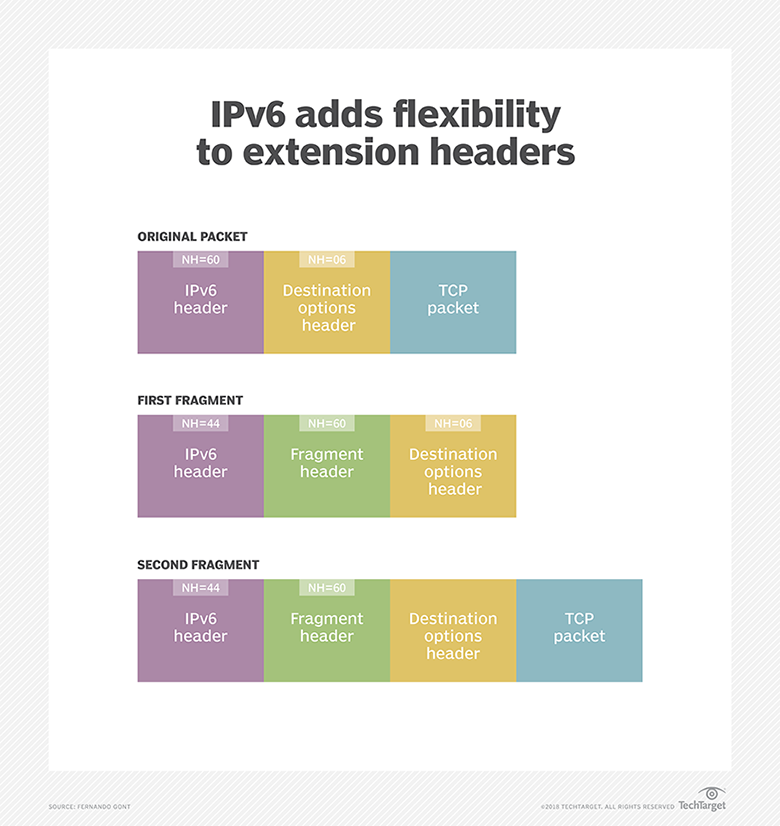 what is the ipv6 loopback address