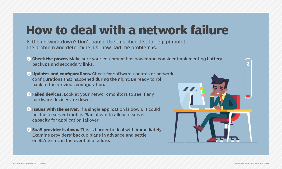 What steps should I take in the event of a network failure? TechTarget