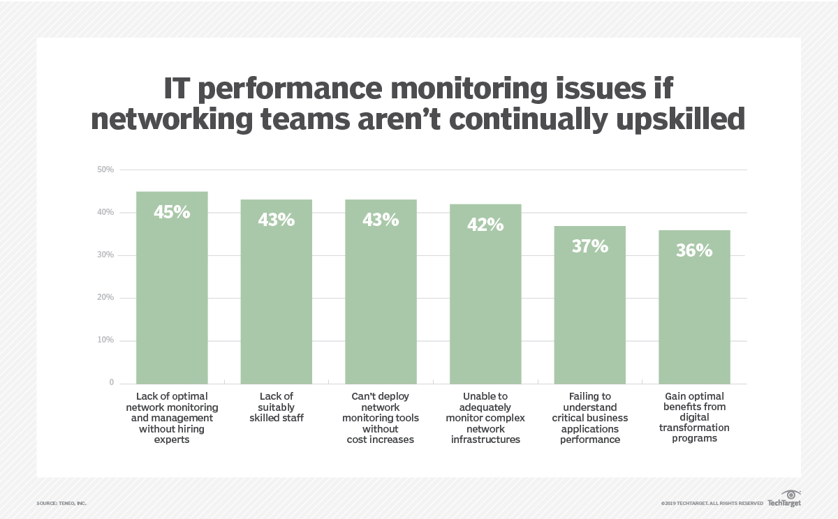 Specialized network engineer skills deemed unnecessary by 2020 TechTarget