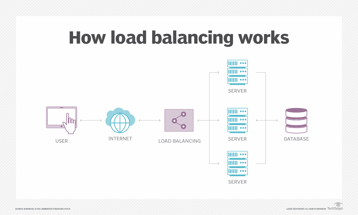 adguard home load balancing vs parallel