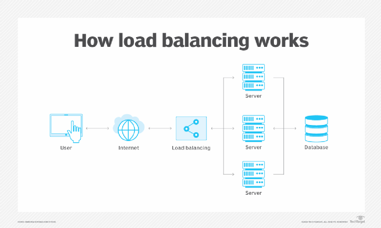 que-signifie-load-balancing-r-partition-de-charge-definition-it-de