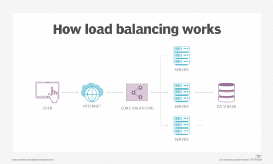 Whats The Role Of An Application Load Balancer Vs Api Gateway