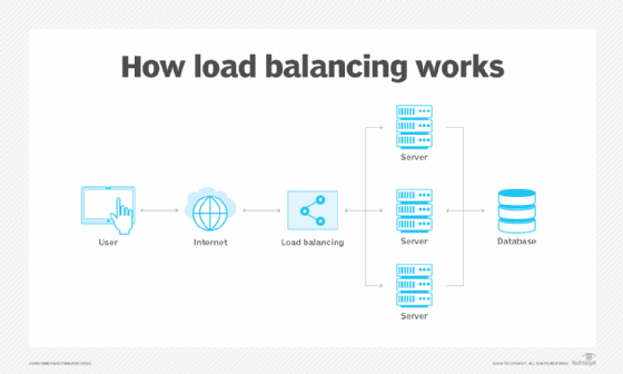 Basic Server Load Balancing Topology