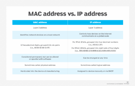 similarities between hardware and software chart