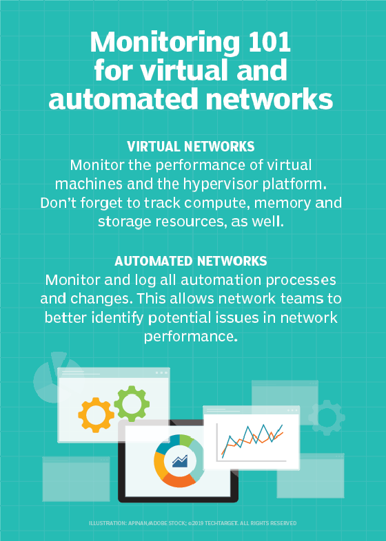 Monitoring virtual and automated networks