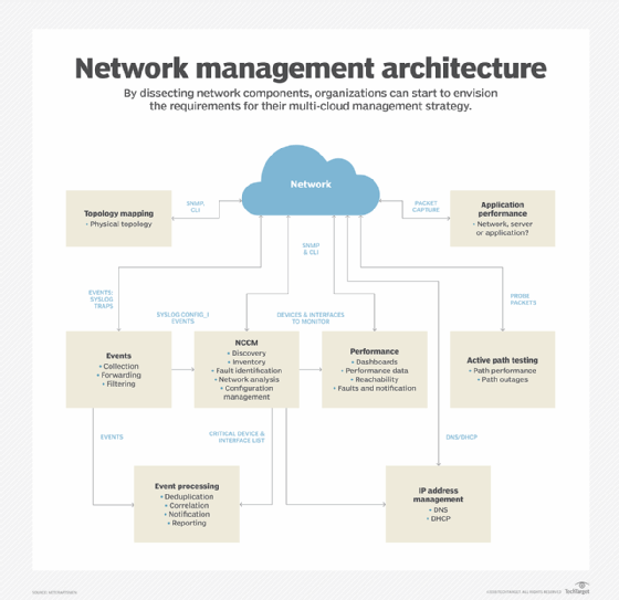 Network Management Software - Industrial Network Infrastructure