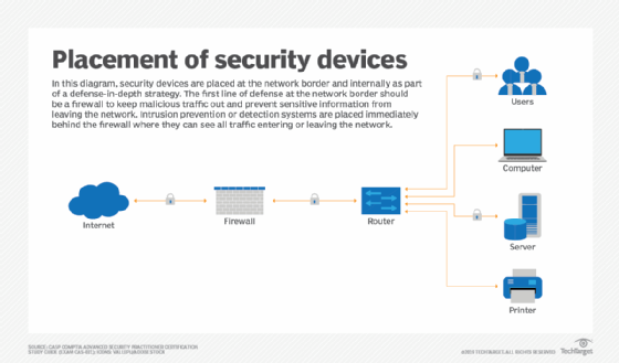 computer network security