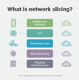 what is network slicing