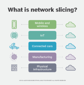 cos'è il network slicing