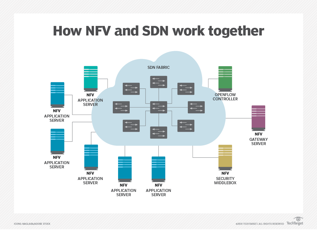 What Is Network Functions Virtualization (NFV)?