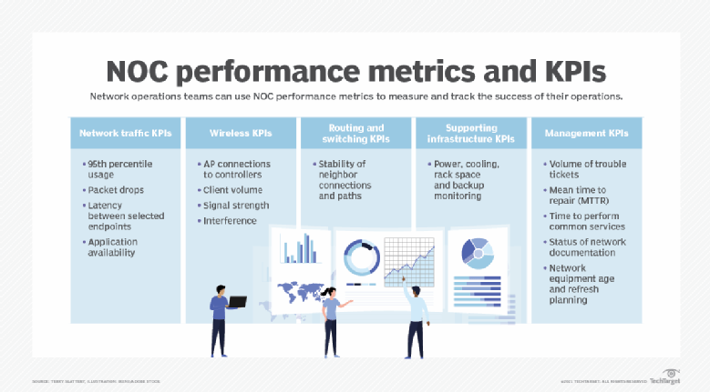 Operational Performance Metrics In A Distributed System. Part I. – QEFP