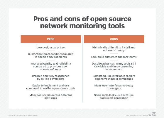 What are the pros and cons of open source network monitoring tools?