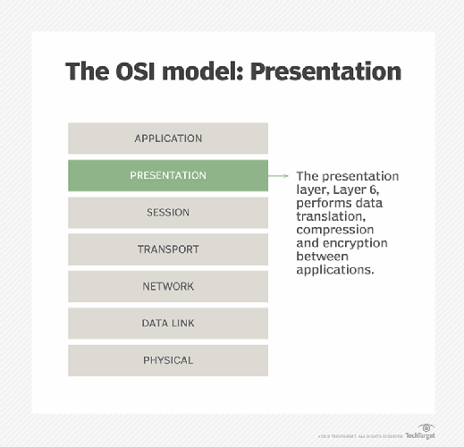 protocols for presentation layer