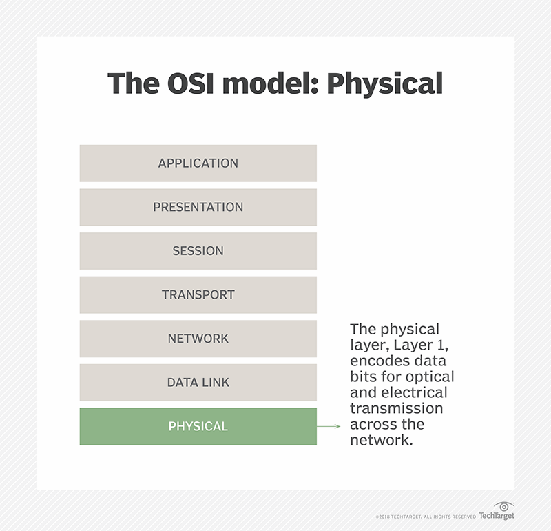 what-is-physical-layer-definition-from-whatis