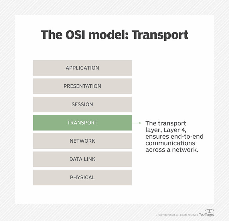 what-is-transport-layer-techtarget-definition