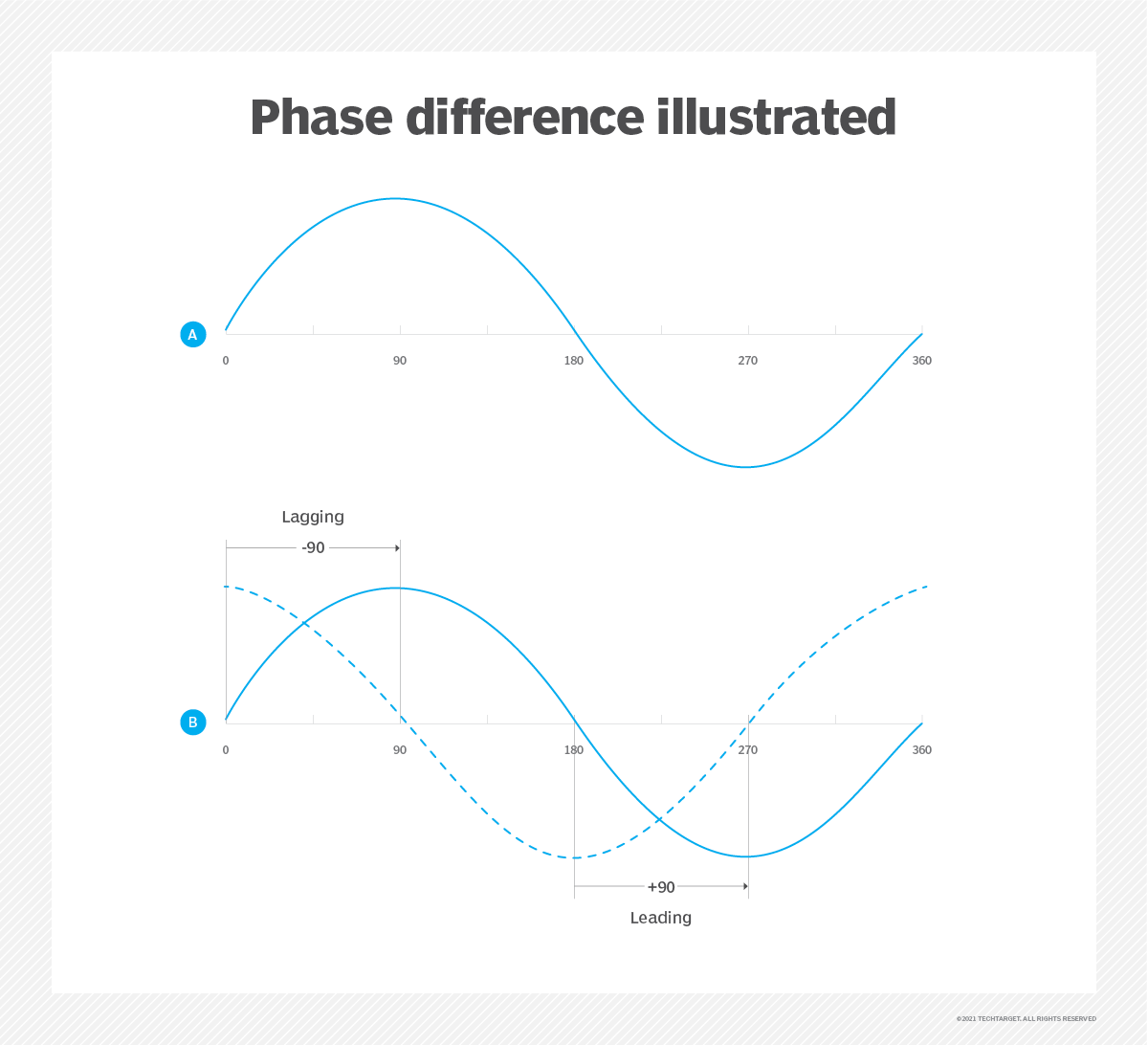 what-is-a-phase-locked-loop-pll