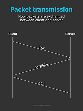 How hackers use scans in port attacks | TechTarget