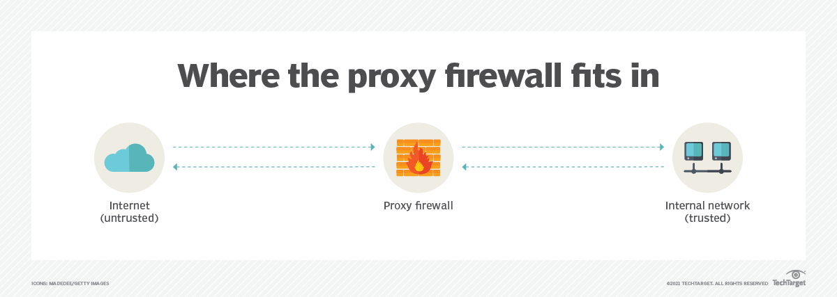 What Is A Dual Homed Firewall