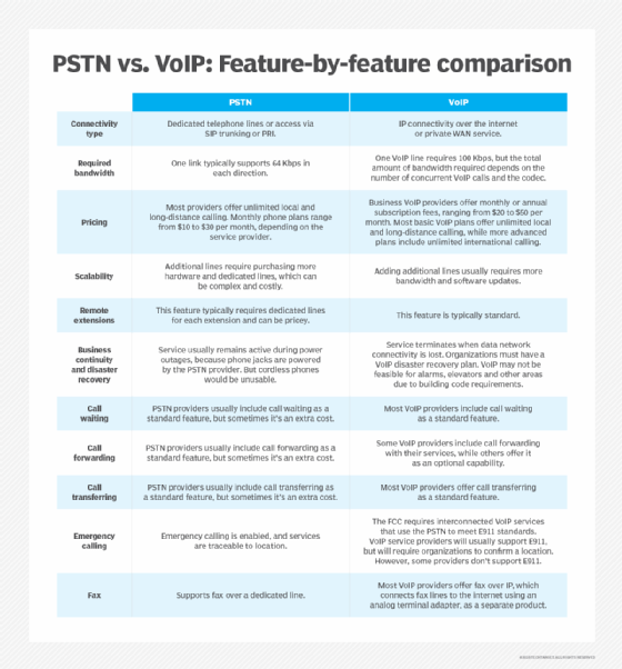 compare voip service