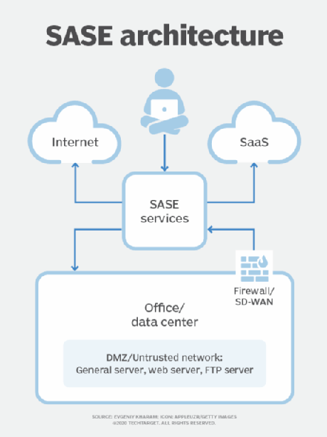 Zscaler Sase Architecture Diagram