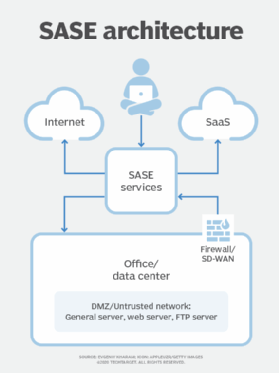 Grocery Stores Lower Costs and Improve Network Connectivity with SD-WAN -  VMware SASE and Edge