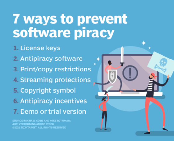 how to prevent digital piracy essay