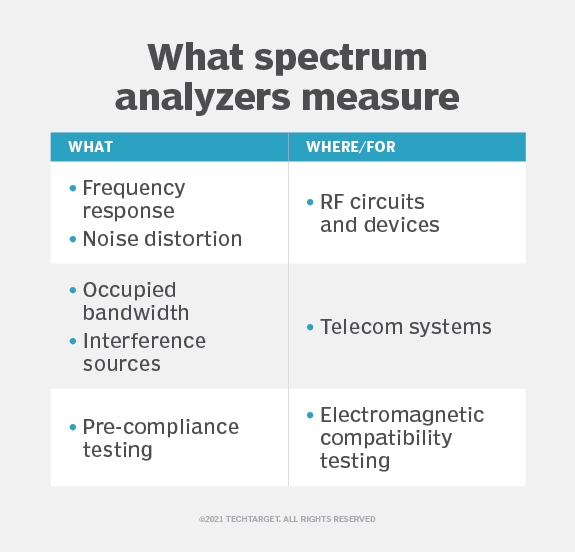 what-is-a-spectrum-analyzer