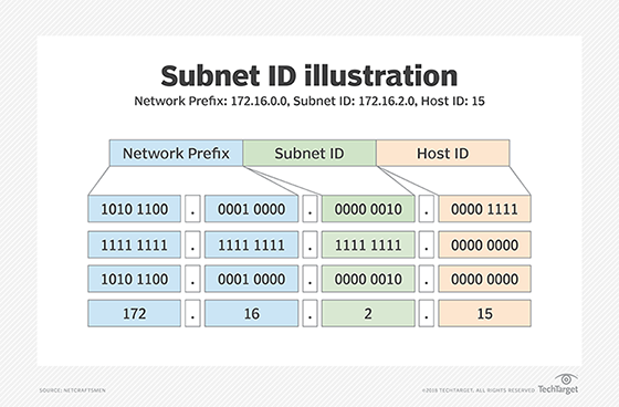 Ip subnet mask - statmarine