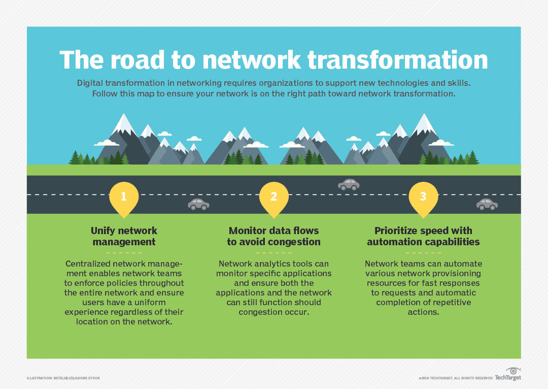 What are the steps I should take for network transformation? TechTarget