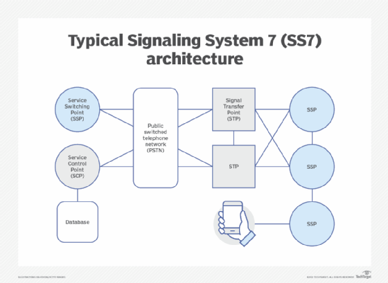 Blue Protocol Communication Deep Dive #7